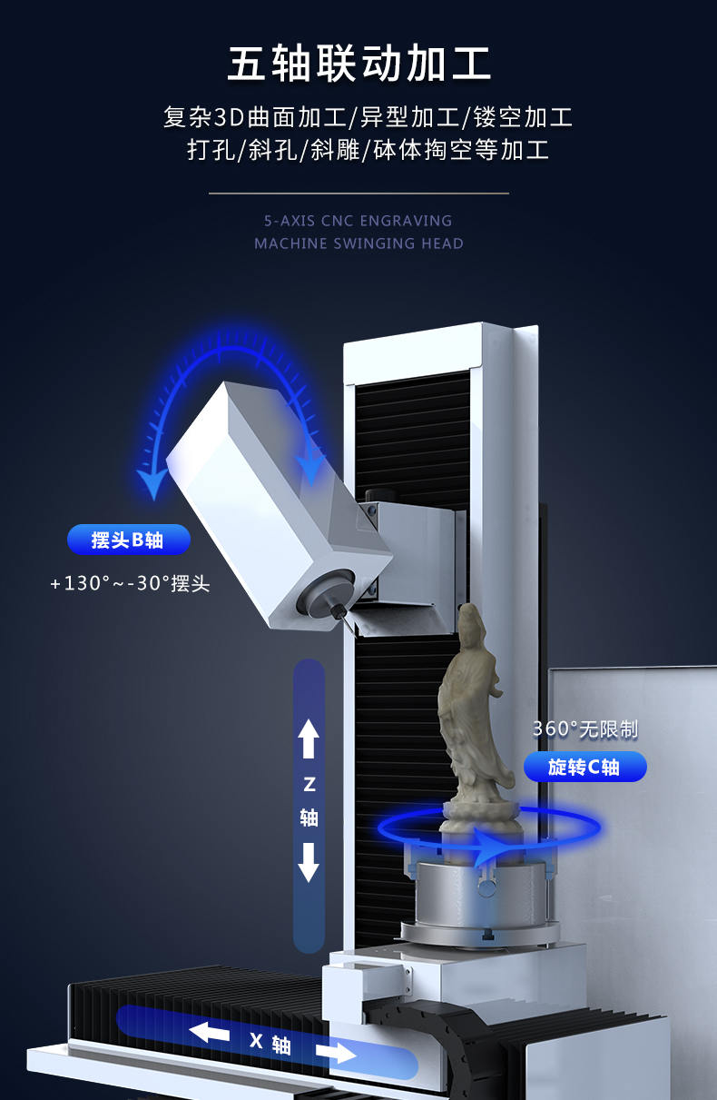 五軸玉石雕刻機品牌